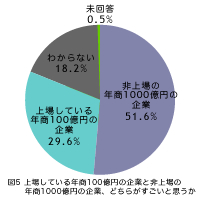 줷Ƥǯ100ߤδȤǯ1000ߤδȡɤ餬Ȼפ